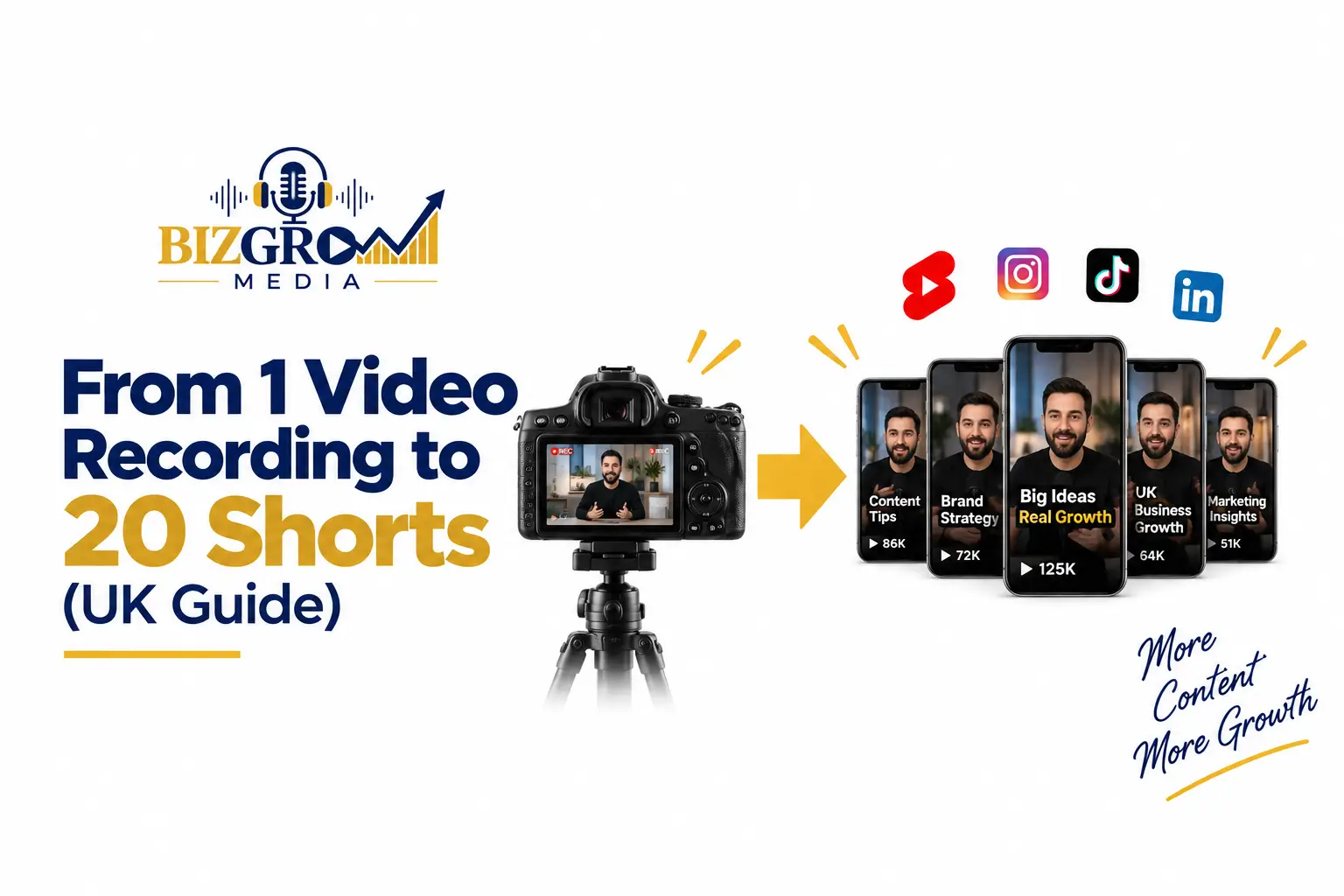 From 1 Video Recording to 20 Shorts (UK Guide)